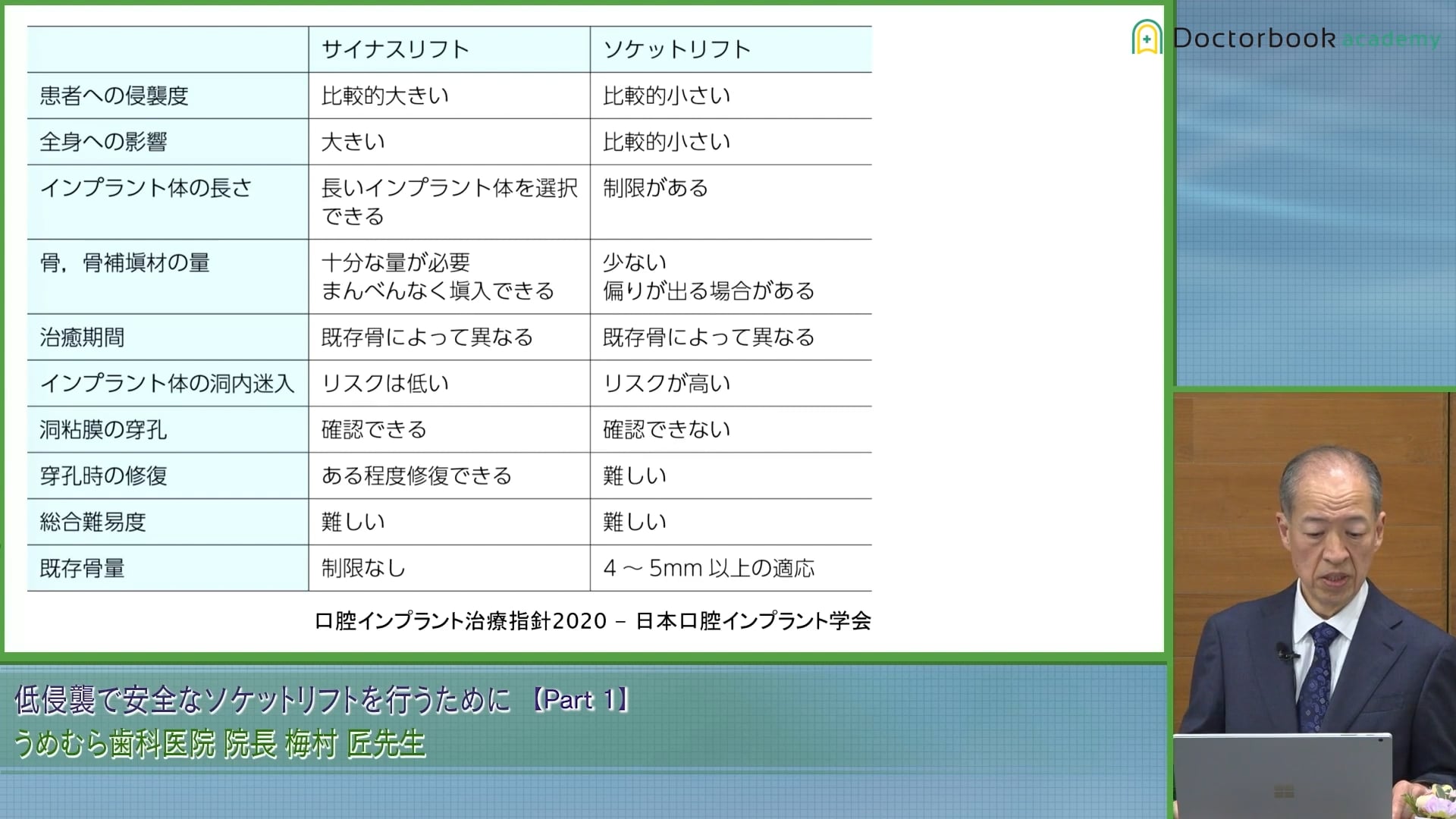 臨床知見録_サイナスリフト_上顎洞底挙上術におけるMI