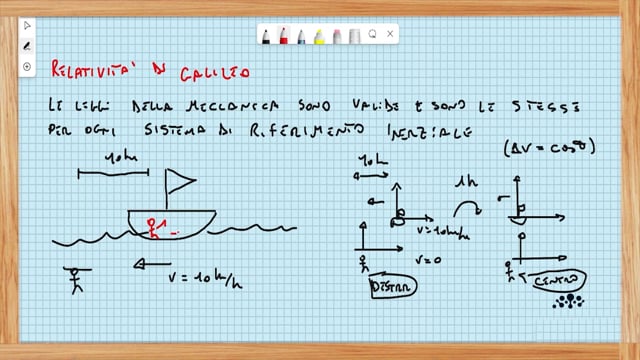 Icona lezione FIS_032	Sistemi di riferimento