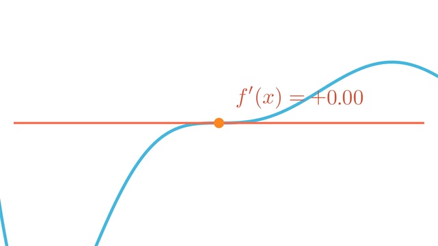 Math, Calculus, Change. Free Stock Video - Pixabay