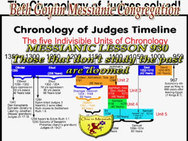 BGMCTV MESSIANIC LESSON 930 THOSE THAT DON'T STUDY