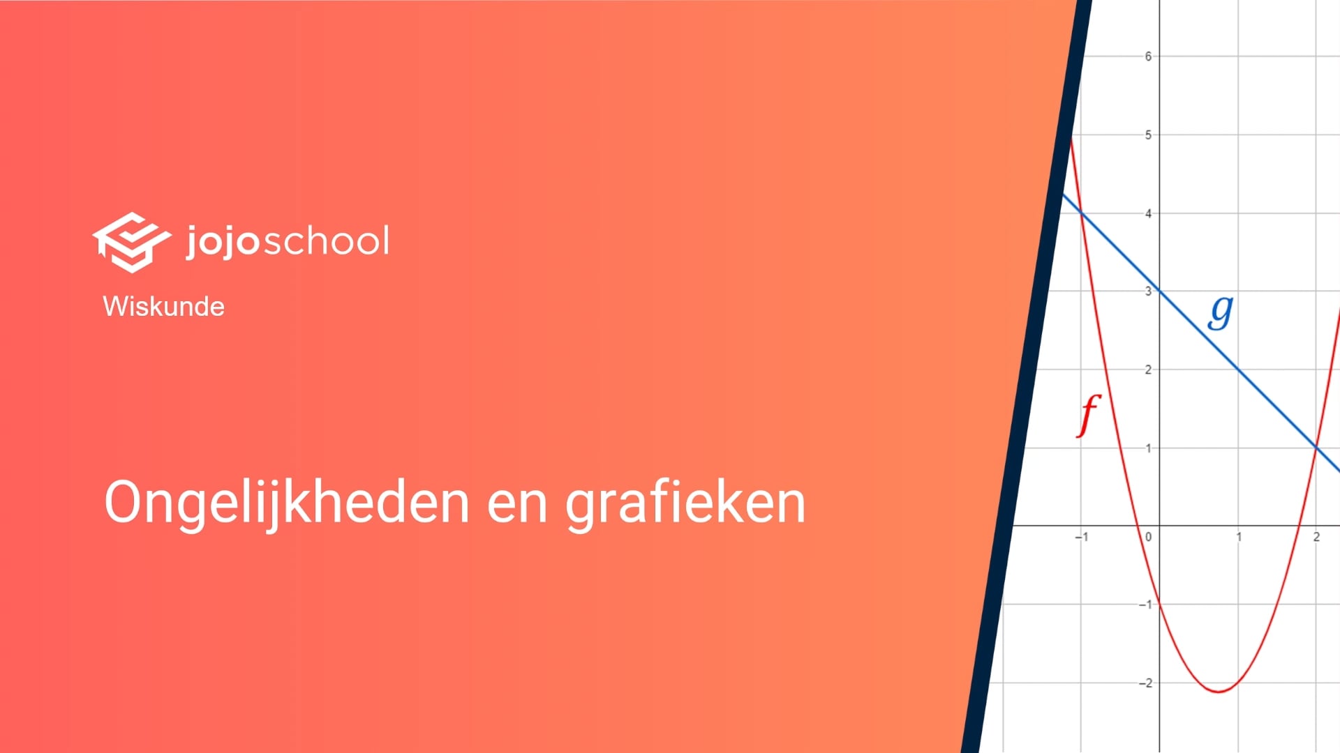 Ongelijkheden en grafieken