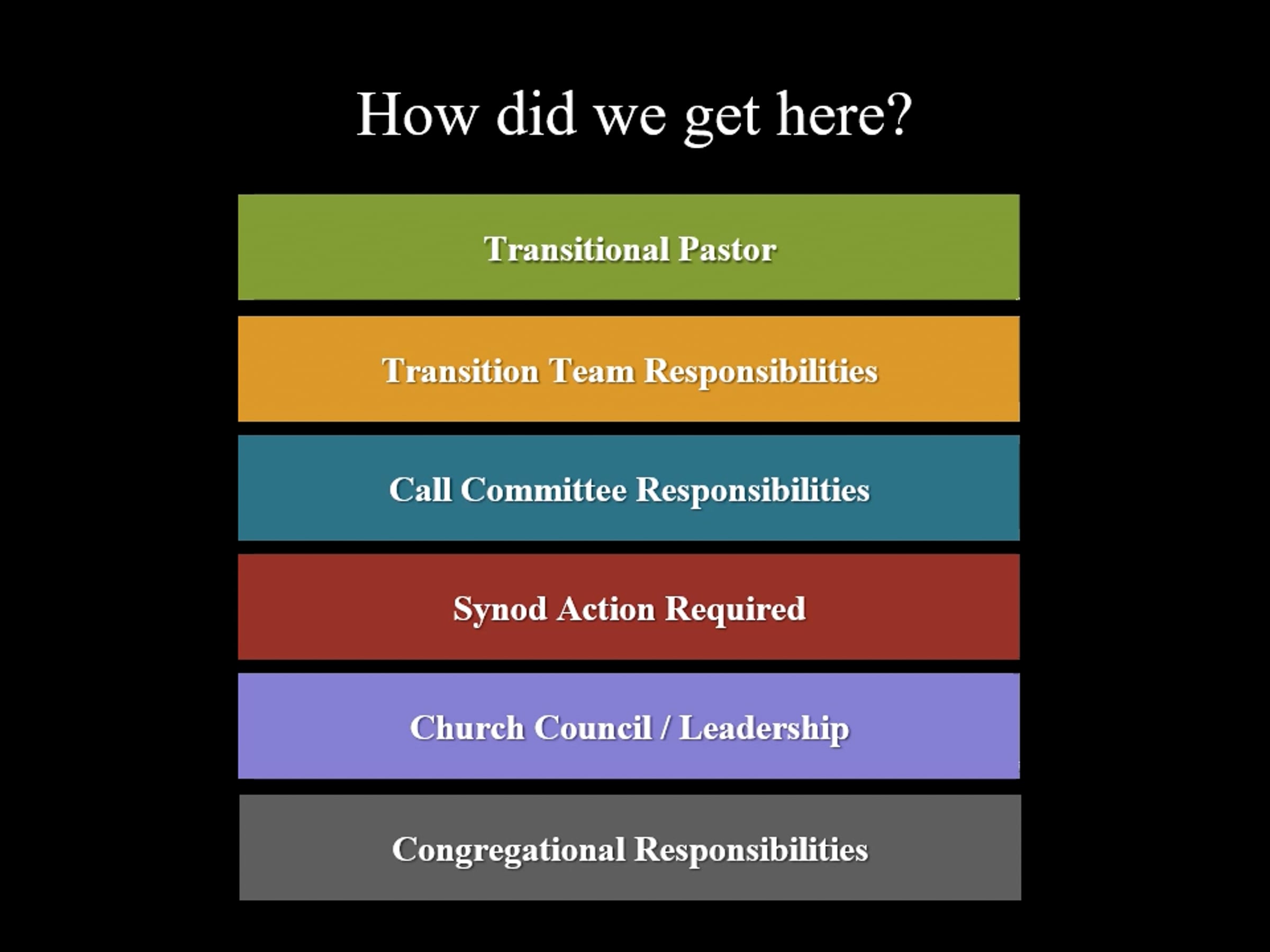 Call Committee Orientation- w roadmap