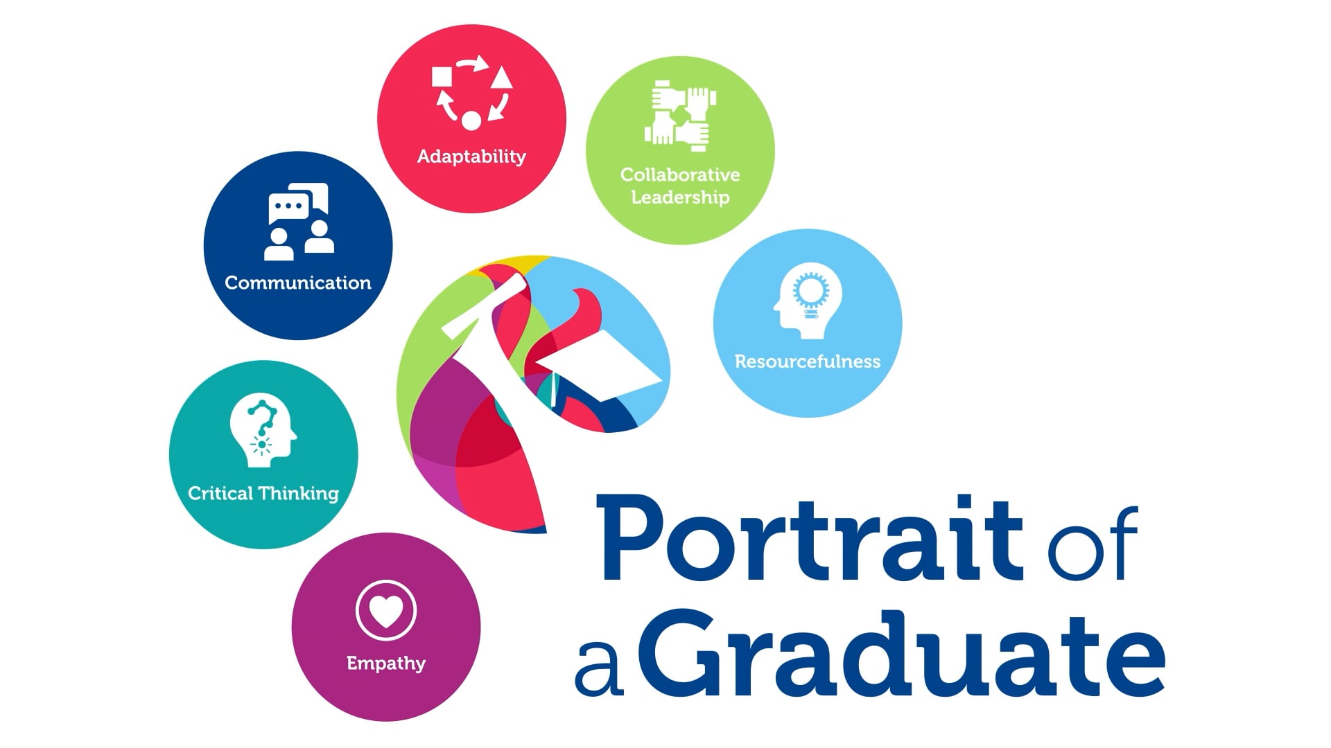 portrait-of-a-graduate-on-vimeo