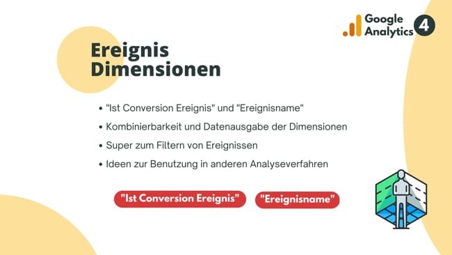 Ereignis Dimensionen