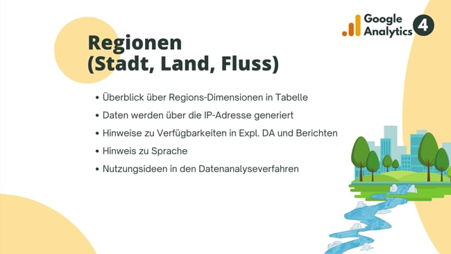 Regionen (Stadt, Land, Fluss)
