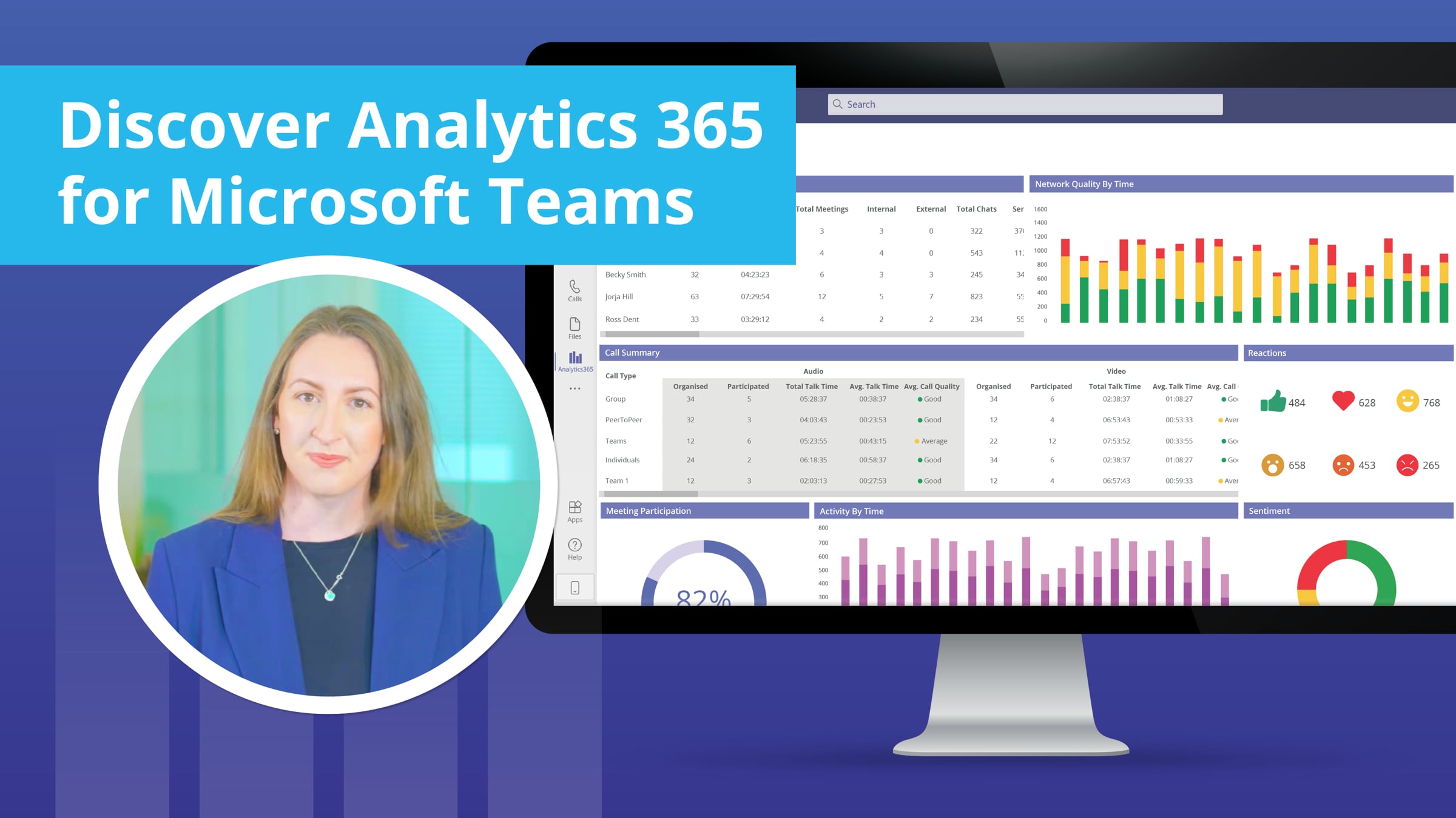Analytics 365 For Microsoft Teams