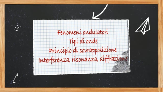 Icona lezione FIS_053	fenomeni ondulatori onde tipi di onde principio di sovrapposizione interferenza risonanza e diffrazione