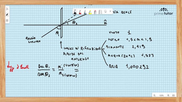 Icona lezione FIS_059	legge di snell di lambert e max e min diffrazione