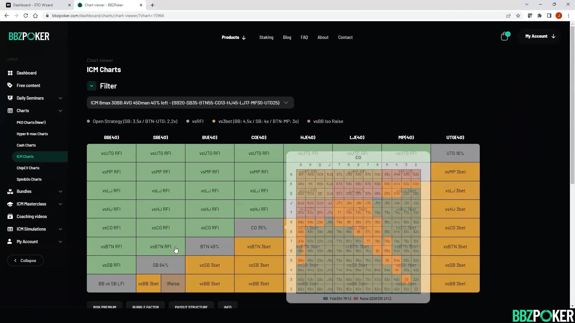 BB(20) vs SB(35) 3x Raise First In (RFI) 180 Left ICM – Blind vs Blind