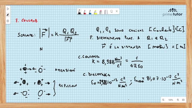 Icona lezione FIS_061	forza colulomb campo elettrico e gravitazionale flusso c. elettrico