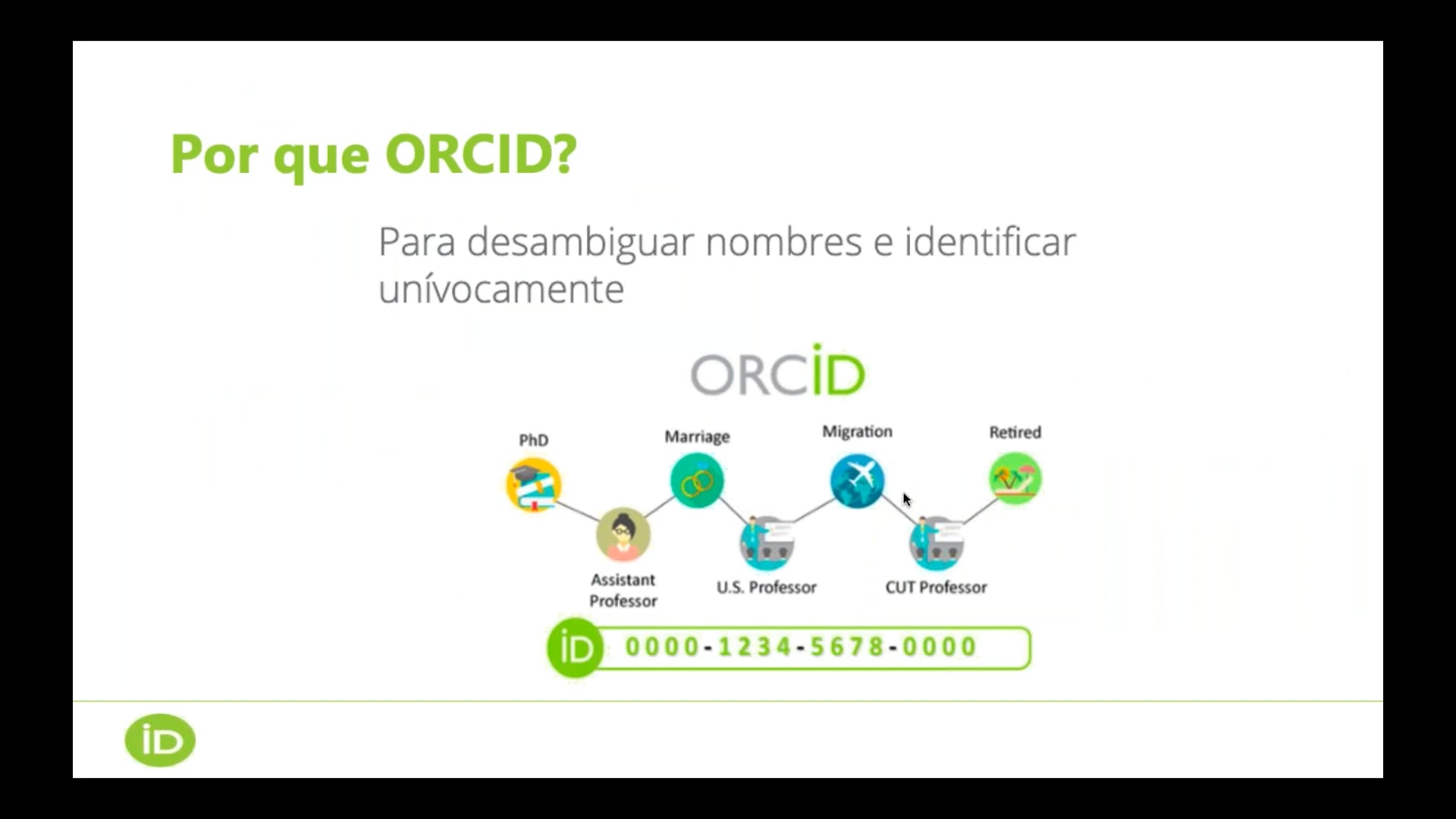 CONCYTEC-ORCID: ORCID Para Investigadores RENACYT On Vimeo