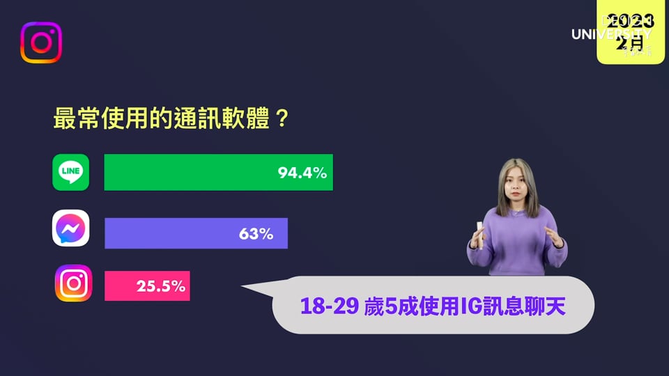 2023社群霸主排行榜