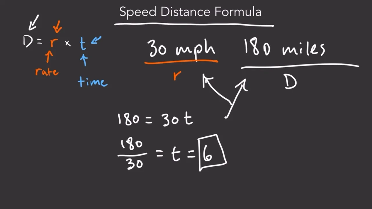 SAT Math Formulas: Speed Distance Formula on Vimeo