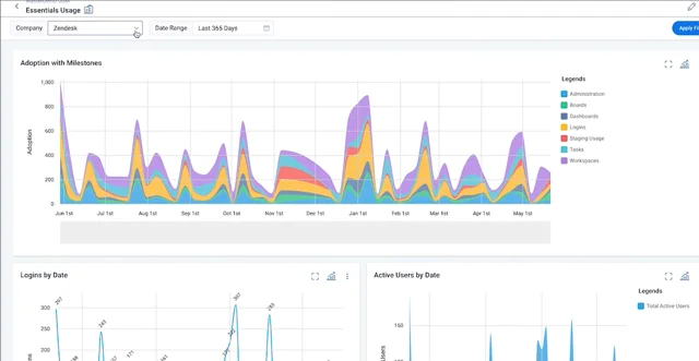 Creator Dashboard: Overview, Stats, & Associated Items! - Announcements -  Developer Forum