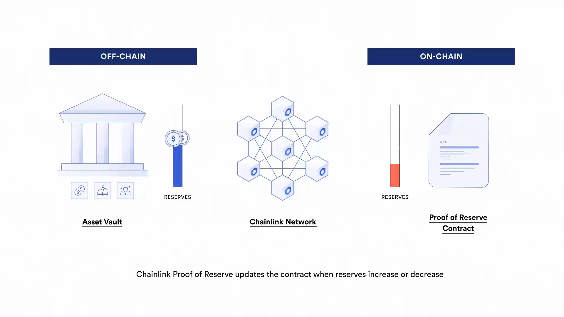 PoR-off-chain-reserves-tab1