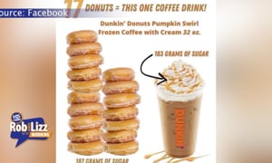 This Dunkin Donuts Drink is Equivalent to 17 Donuts