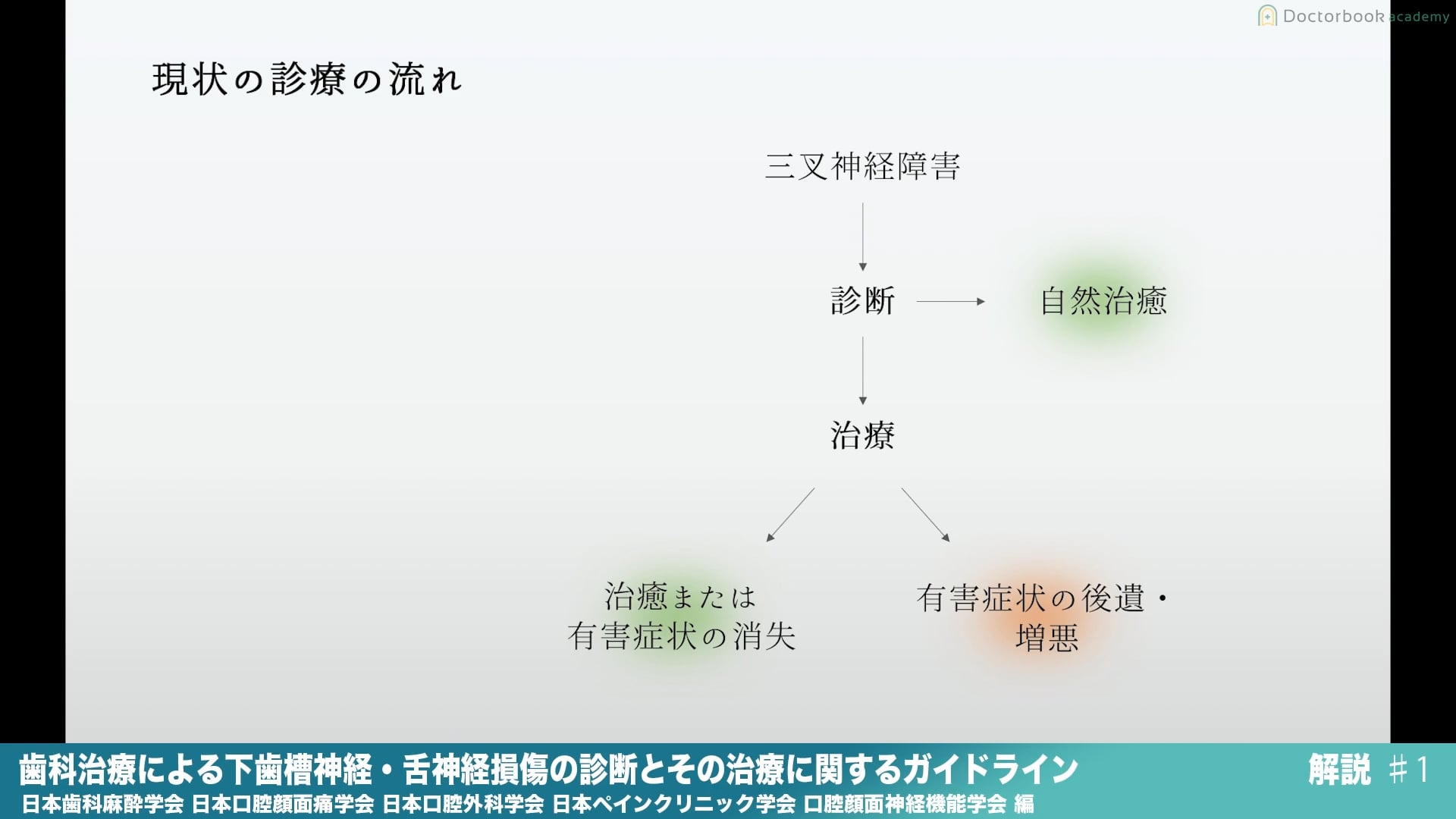 臨床知見録_下顎埋伏智歯抜歯_現状の治療の流れ