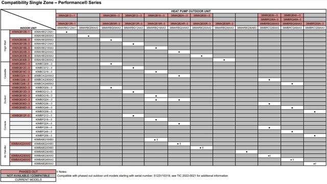 Ductless Sales - Compatibility Chart (12 of 20)