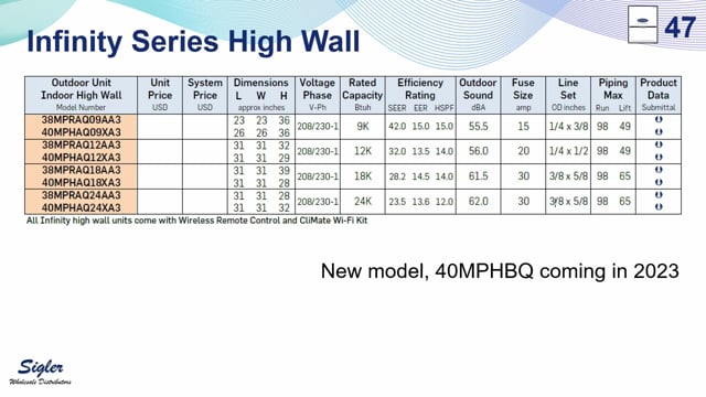 Ductless Sales - Highwalls (13 of 20)