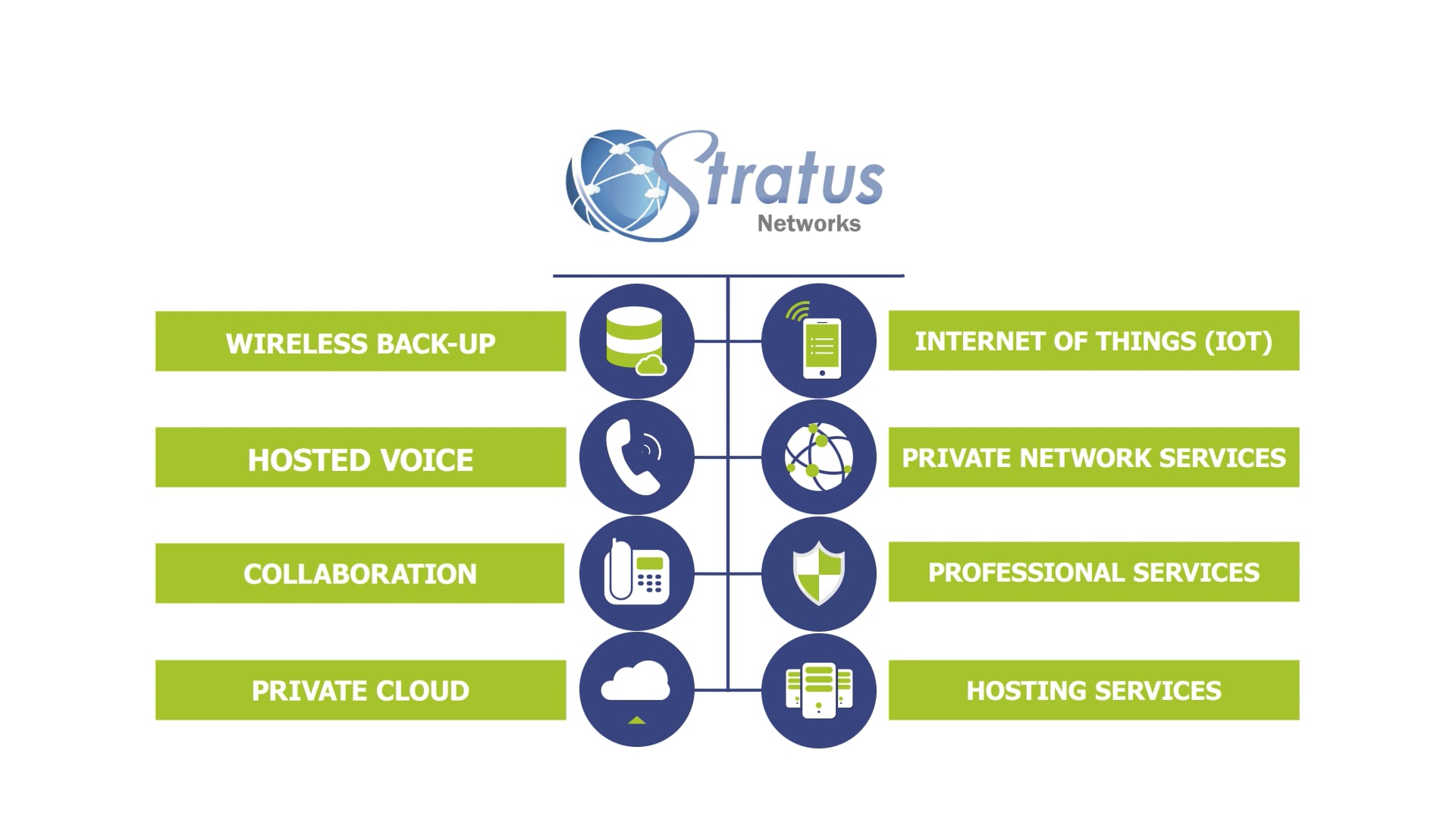 About Stratus Networks on Vimeo