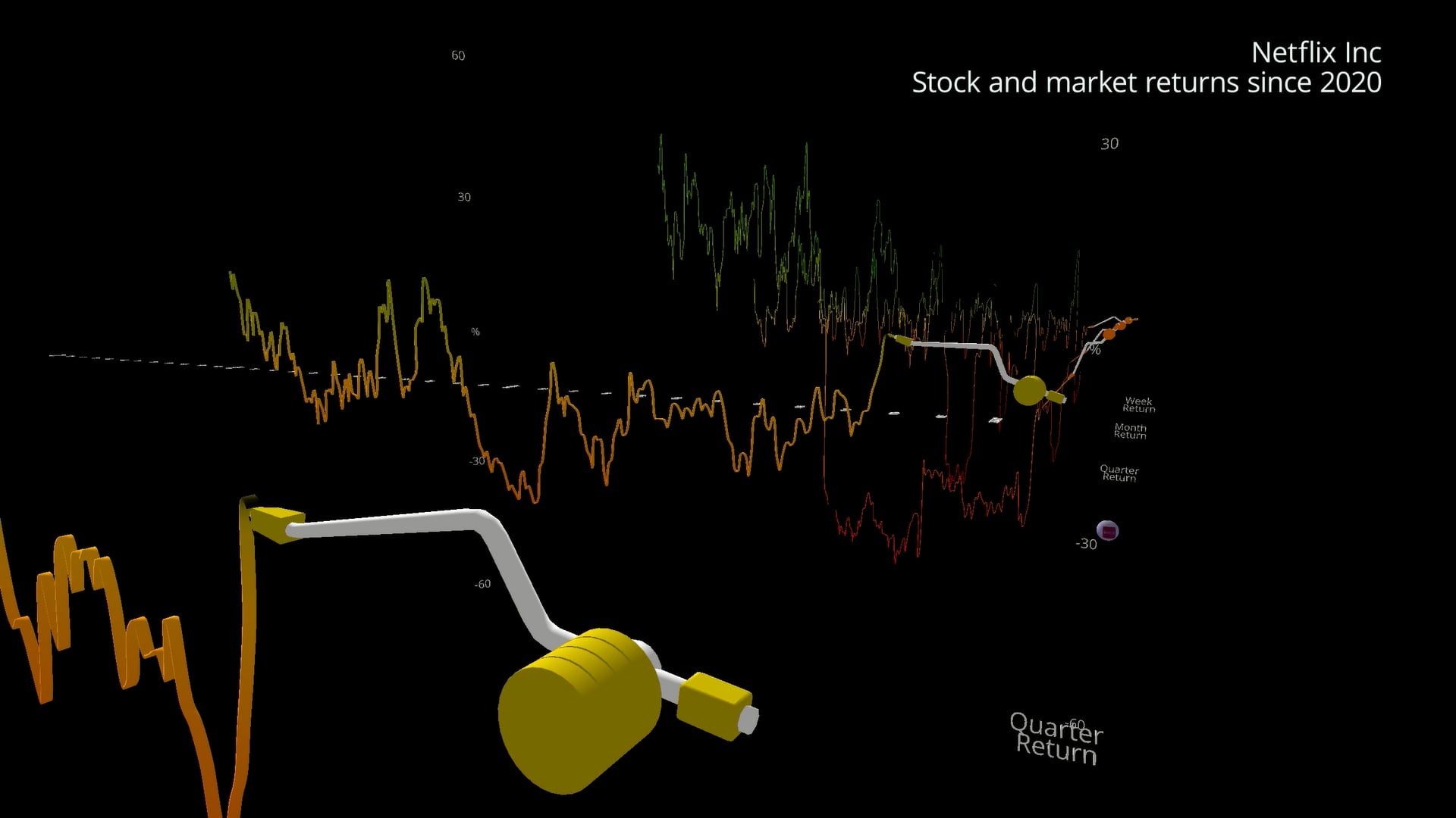 NFLX Return Profile