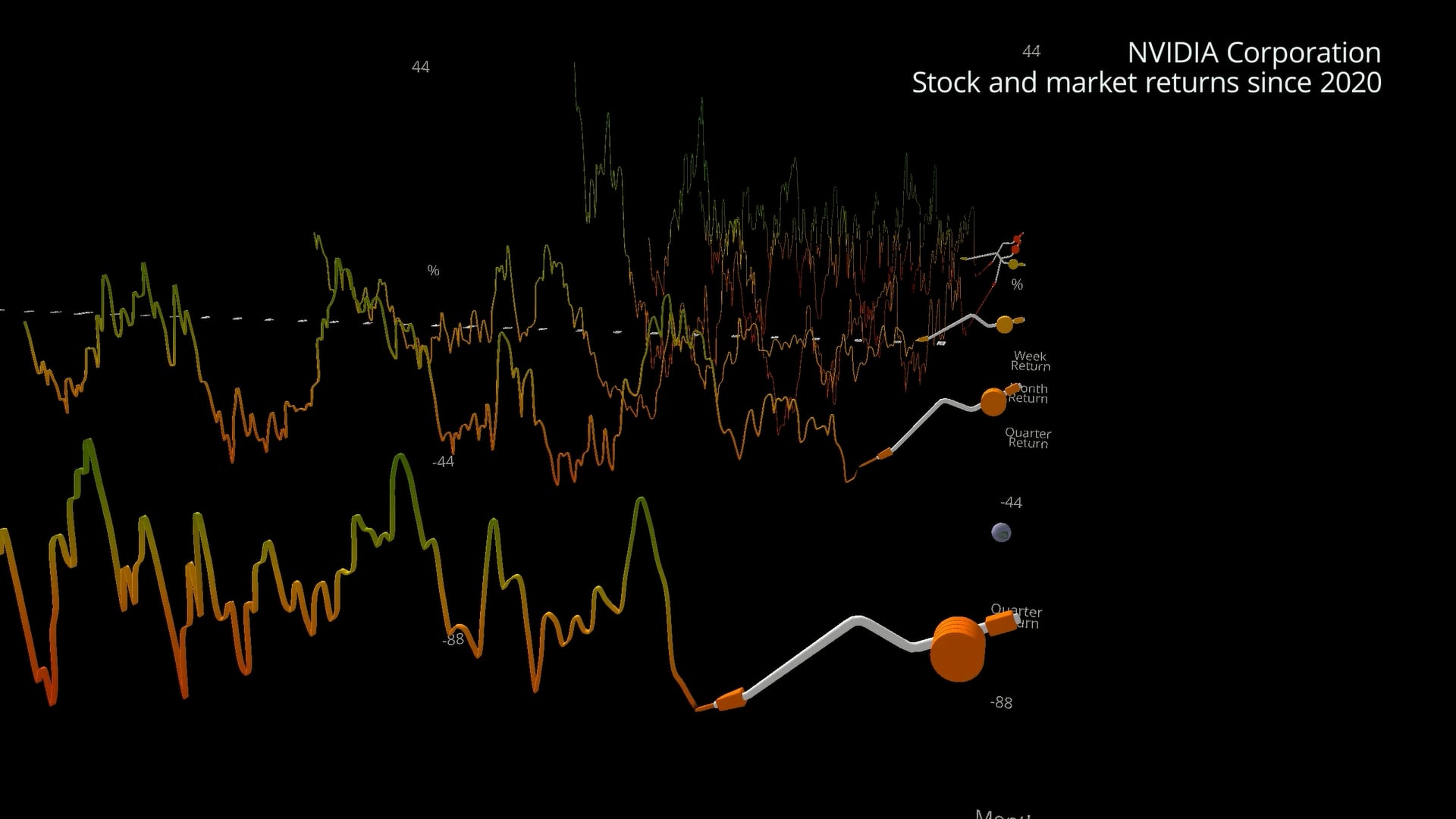 NVDA Return Profile
