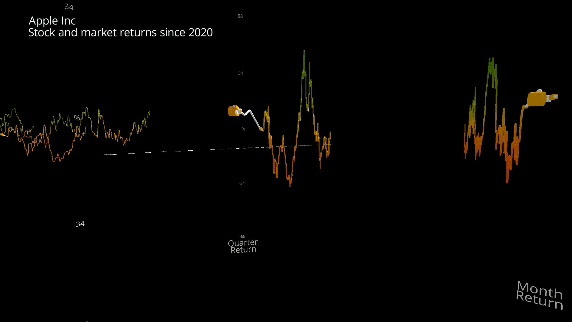 AAPL Return Profile