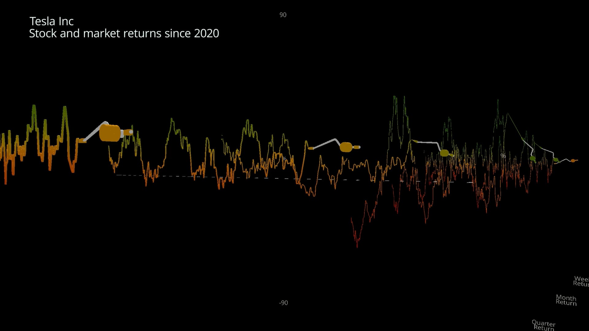 TSLA Return Profile