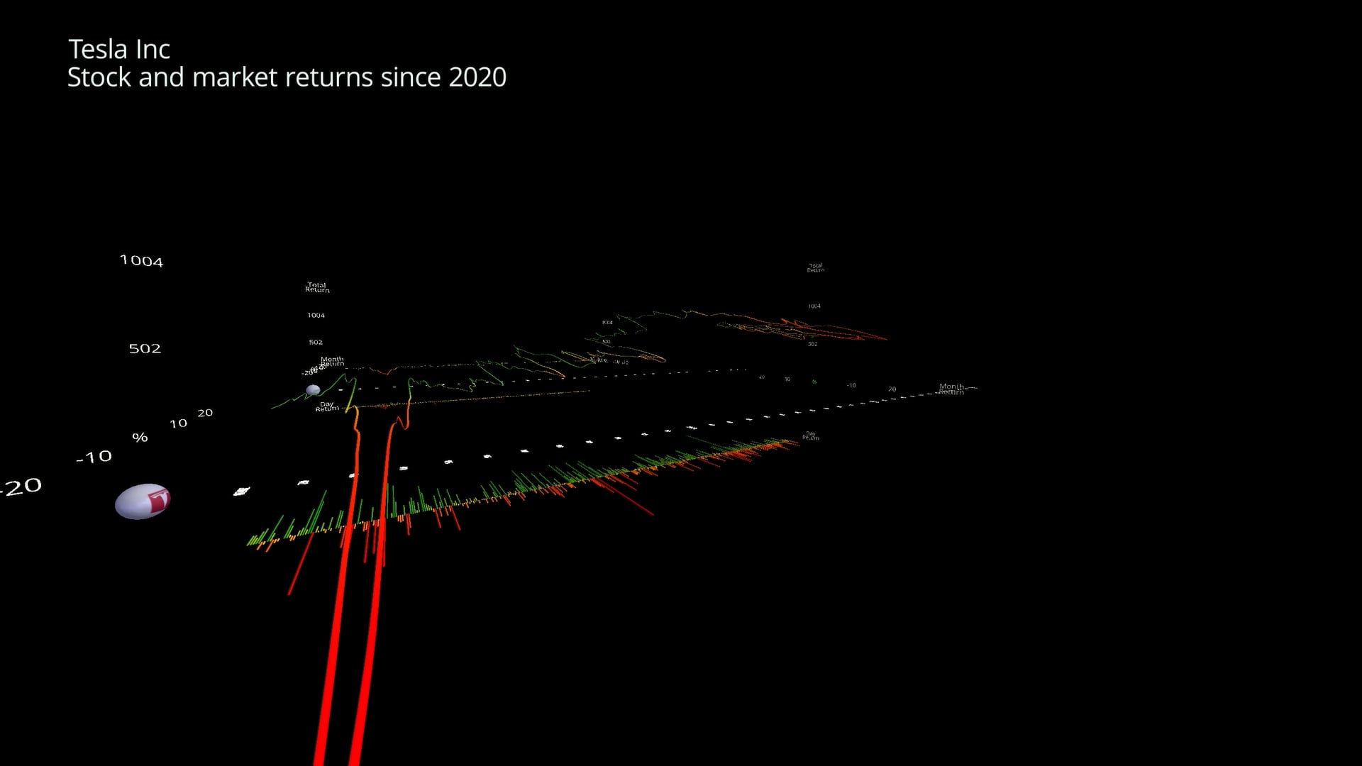 TSLA Price and Returns