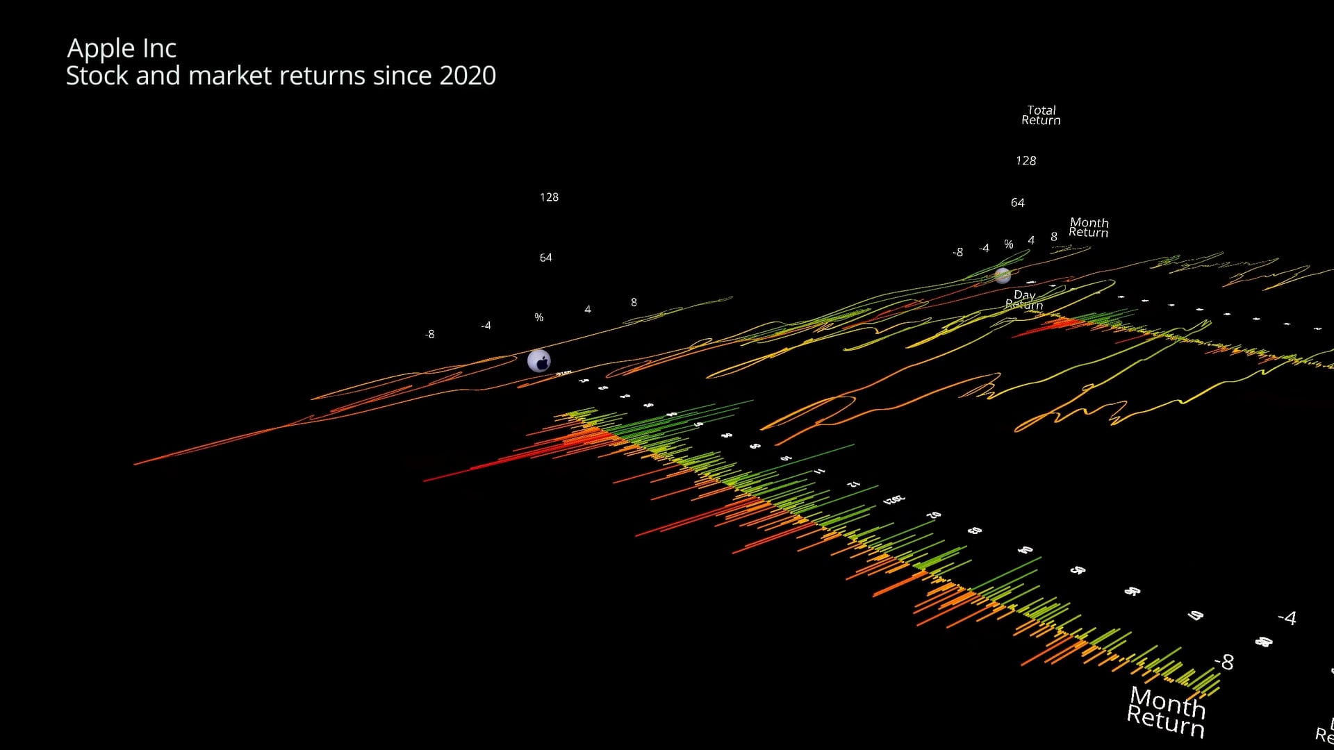 AAPL Price and Returns