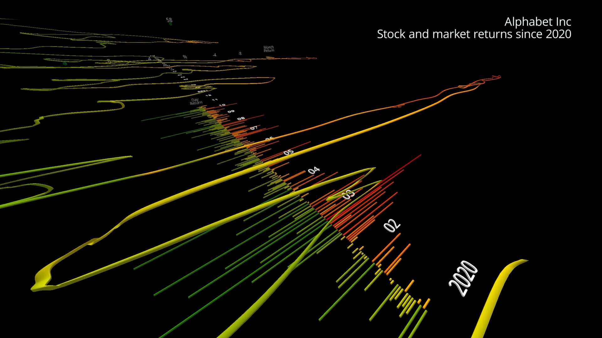 GOOGL Price and Returns
