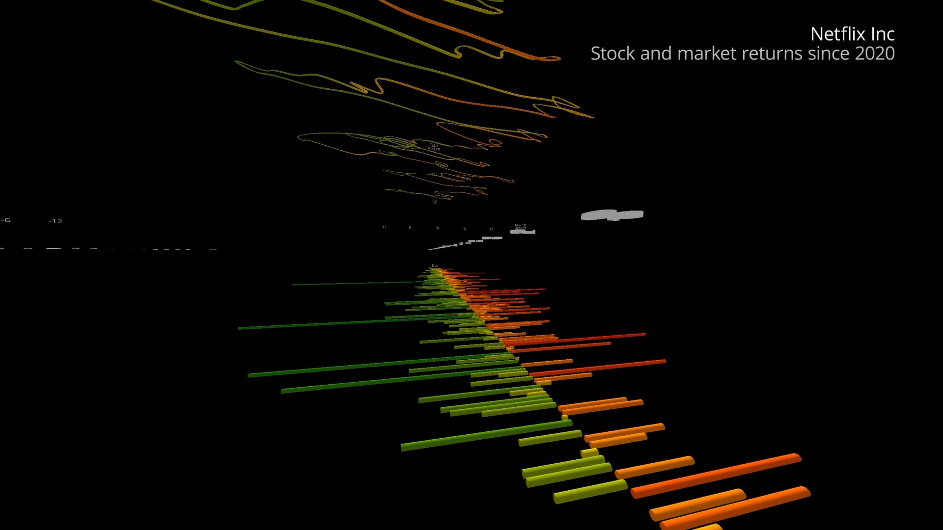 NFLX Price and Returns