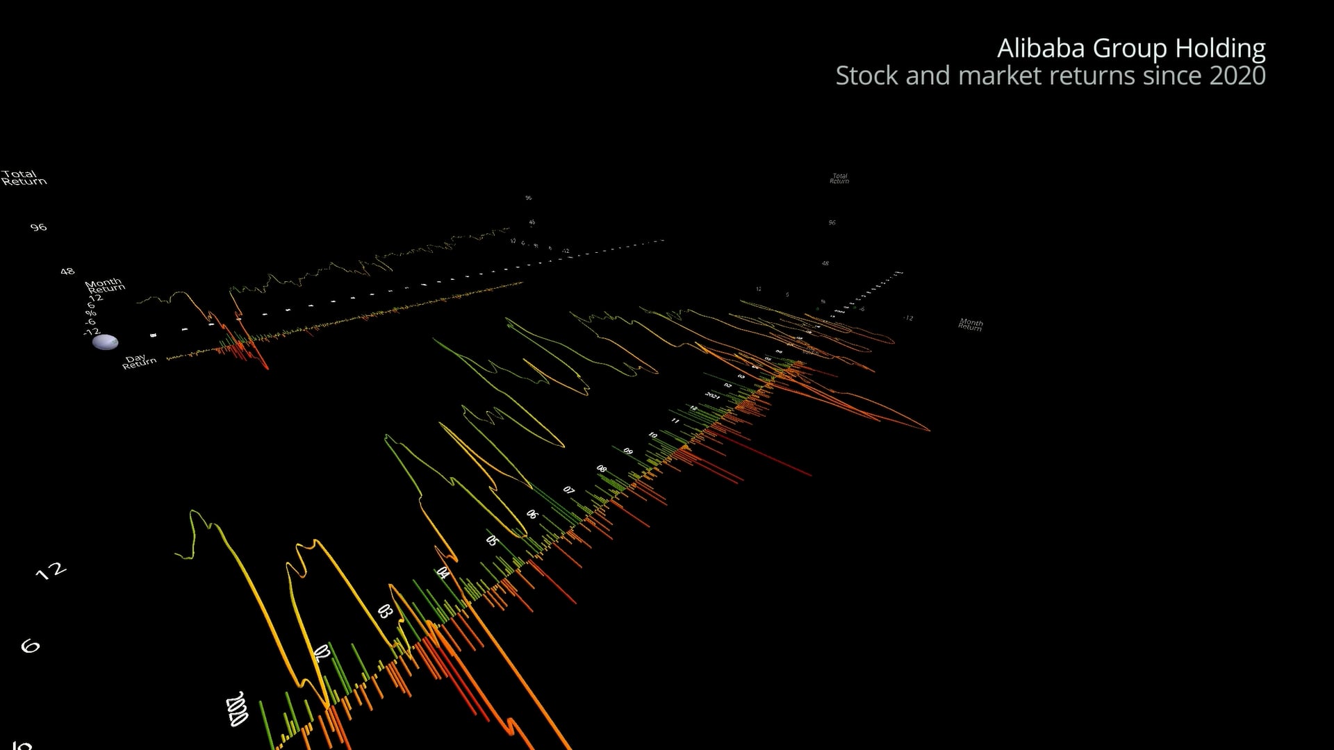 BABA Price and Returns