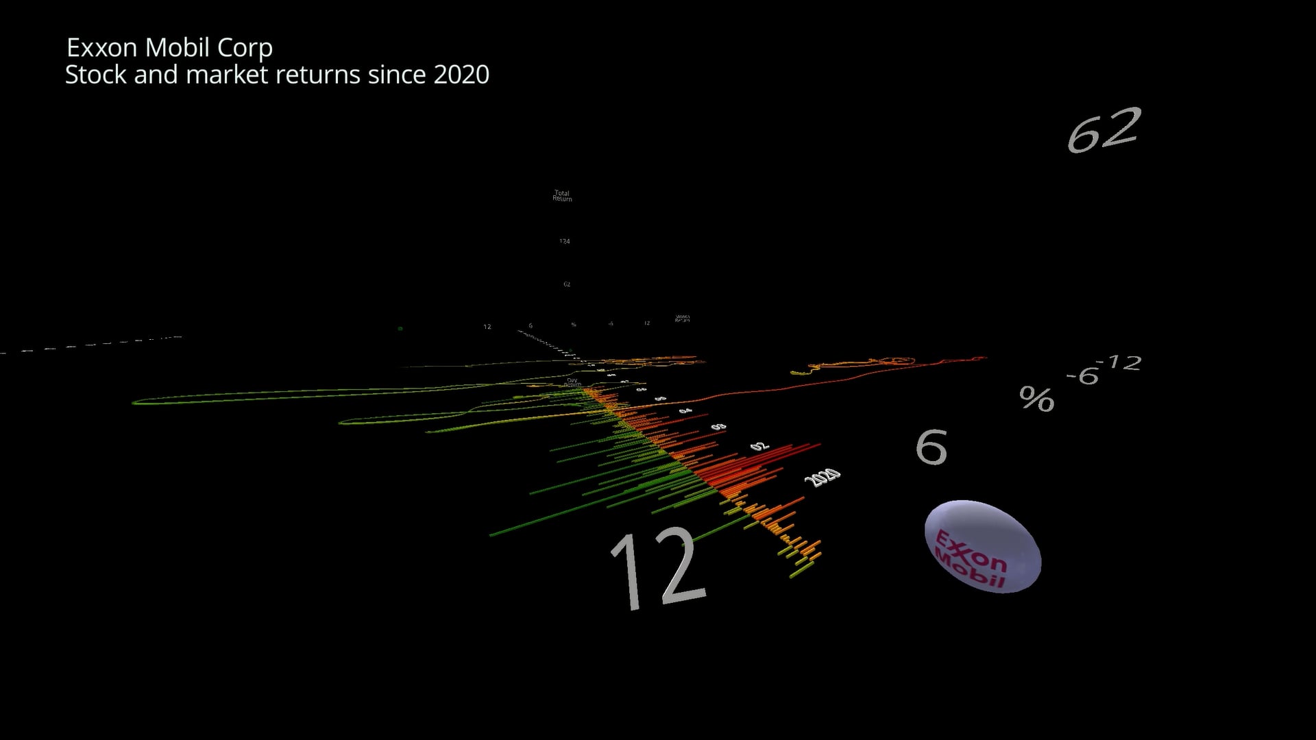 XOM Price and Returns