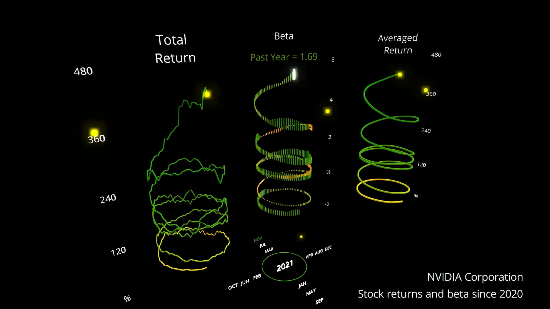 NVDA Beta Risk