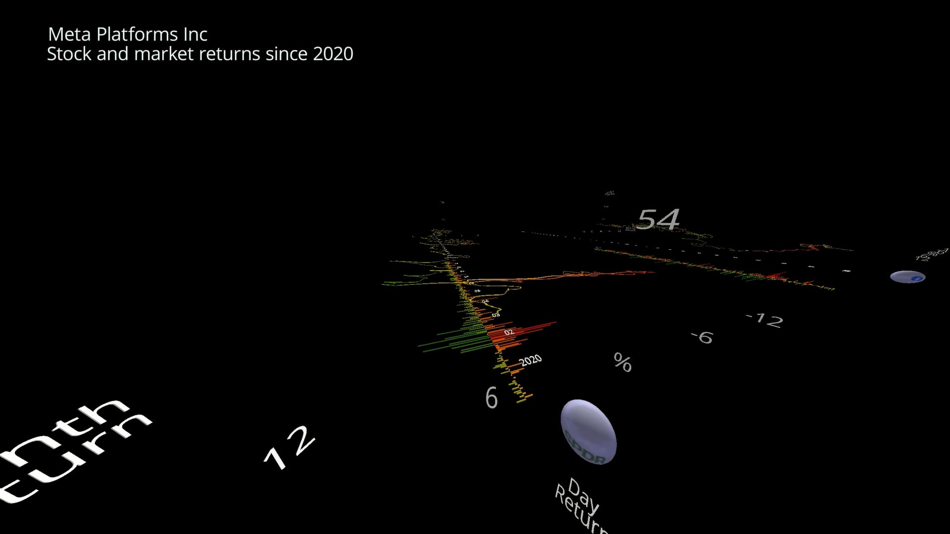 META Price and Returns