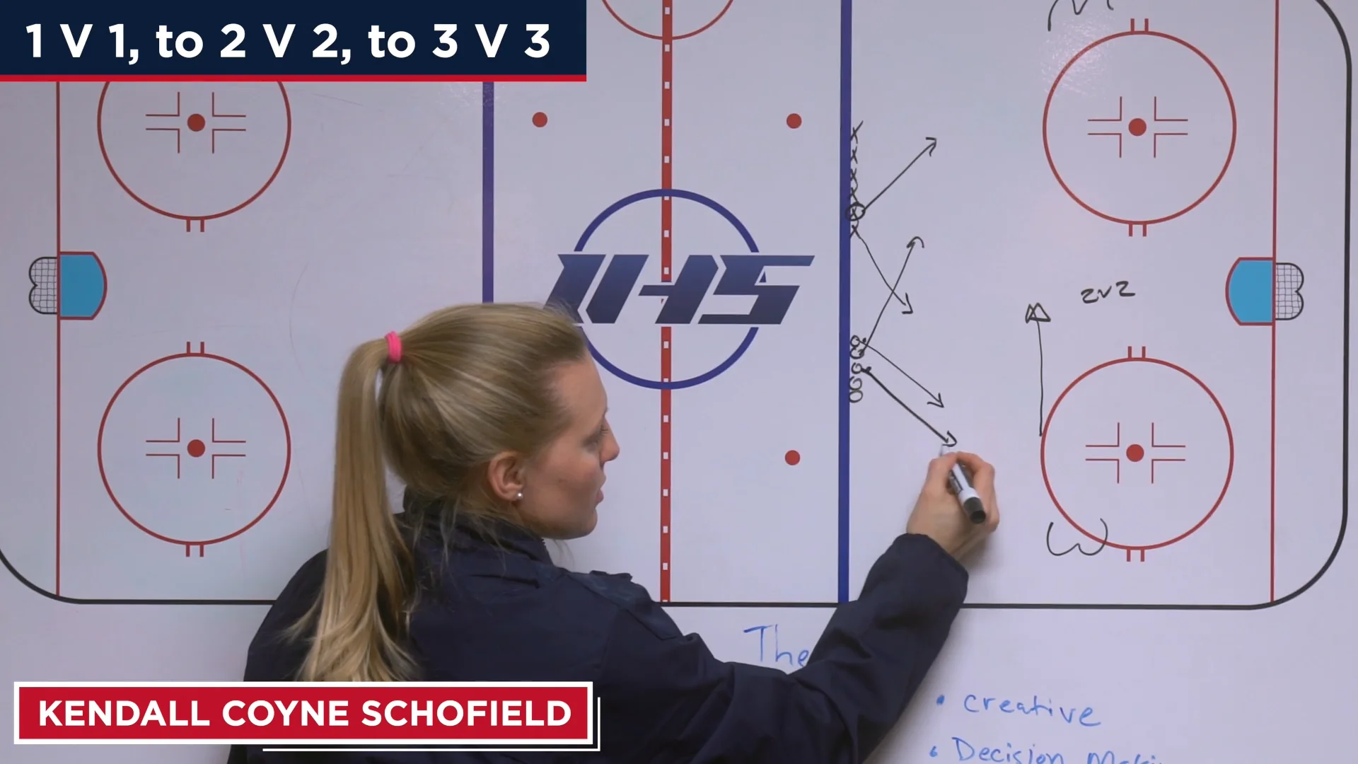 1 v 1, to 2 v 2 to 3 v 3 | Ice Hockey Systems Inc.