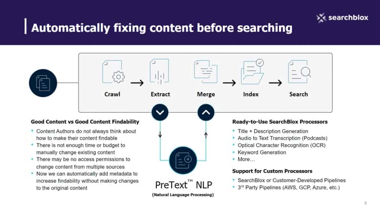 PreText™ NLP, SearchBlox