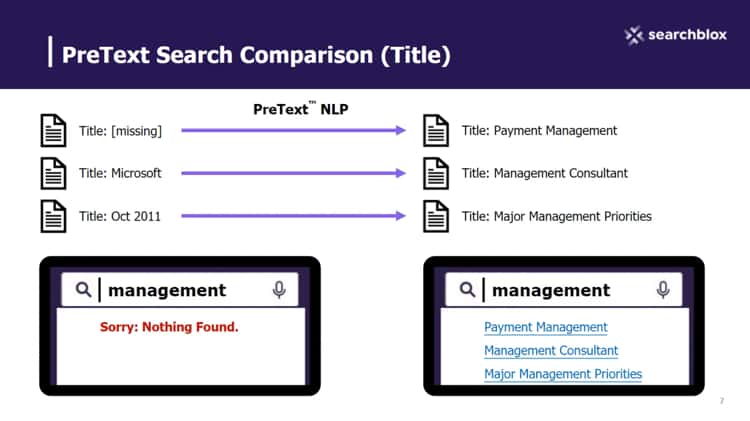 PreText™ NLP, SearchBlox