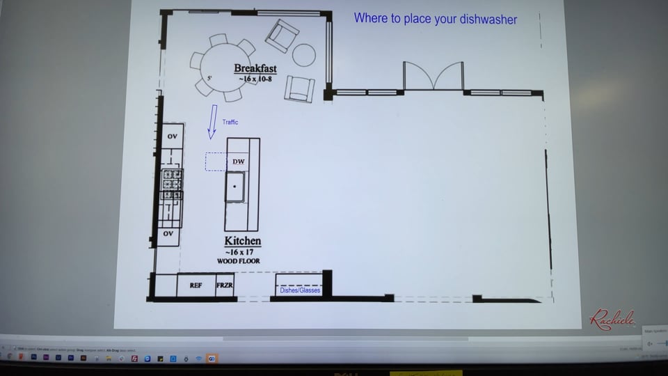 Proper location for a dishwasher