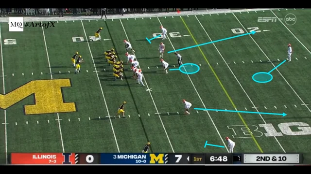 Analyzing the '22 NFC Coverage Matrices - by Cody Alexander