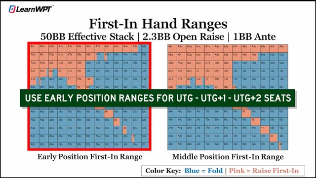 What is Splashing the Pot in Poker? - Upswing Poker