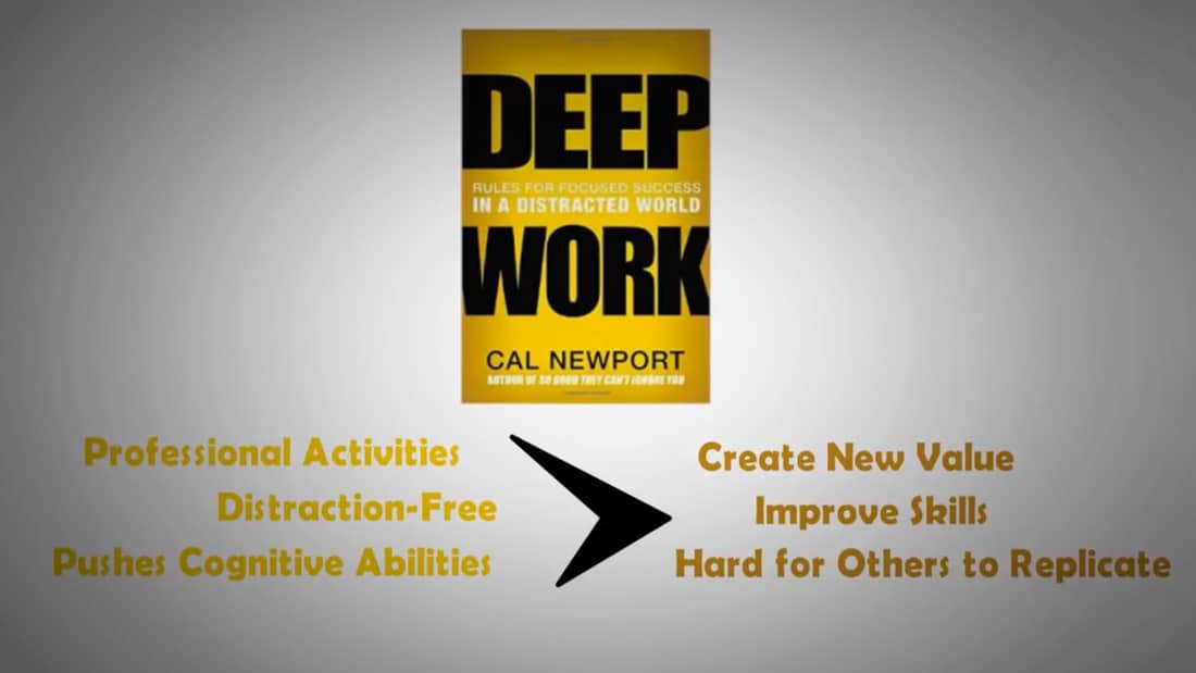 Deep Work Summary PDF