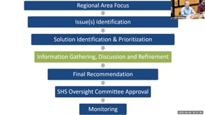 Tri-County Planning Body meeting, March 8, 2023 on Vimeo