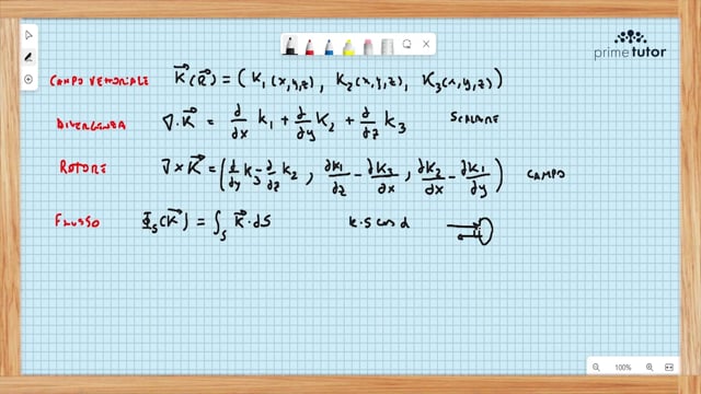 Icona lezione FIS_075	leggi di maxwell, teorema divergenza teorema rotore definizione flusso legge di gausselettrica ce e cm legge di faraday