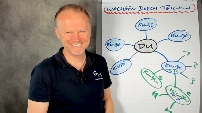 Wachsen durch Teilen