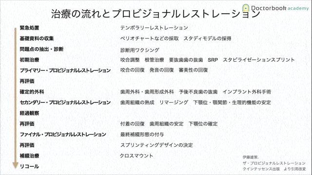臨床知見録_プロビジョナル_治療の流れとプロビジョナルレストレーション