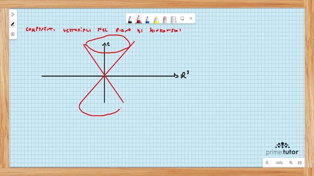 Icona lezione FIS_080	invariante spazio temporale nello spazio di minkowski, legge fondamentale della meccanica relativistica