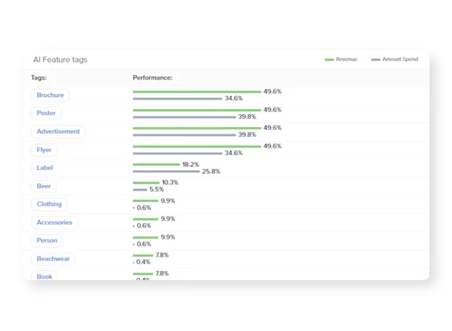 Facebook Advertising 101: The Complete Beginner Guide