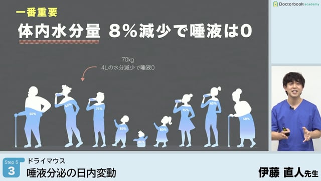 唾液分泌の日内変動│Step5-3